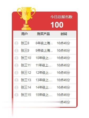 文字列表无缝隙循环向上滚动代码