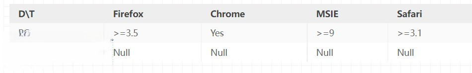 zblog响应式极简图片灯箱插件viewimglee，不足1kb的ViewImage.js超效率