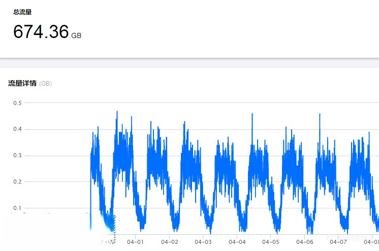 开启CDN后怎么防止流量被恶意盗刷