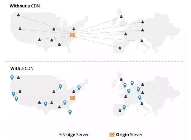 为什么越来越多的网站选择CDN加速？CDN加速有什么作用？
