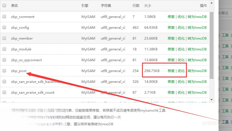 解决zblog显示 Table‘zbp_post’is marked as crashed and should be repaired 错误的3种方法